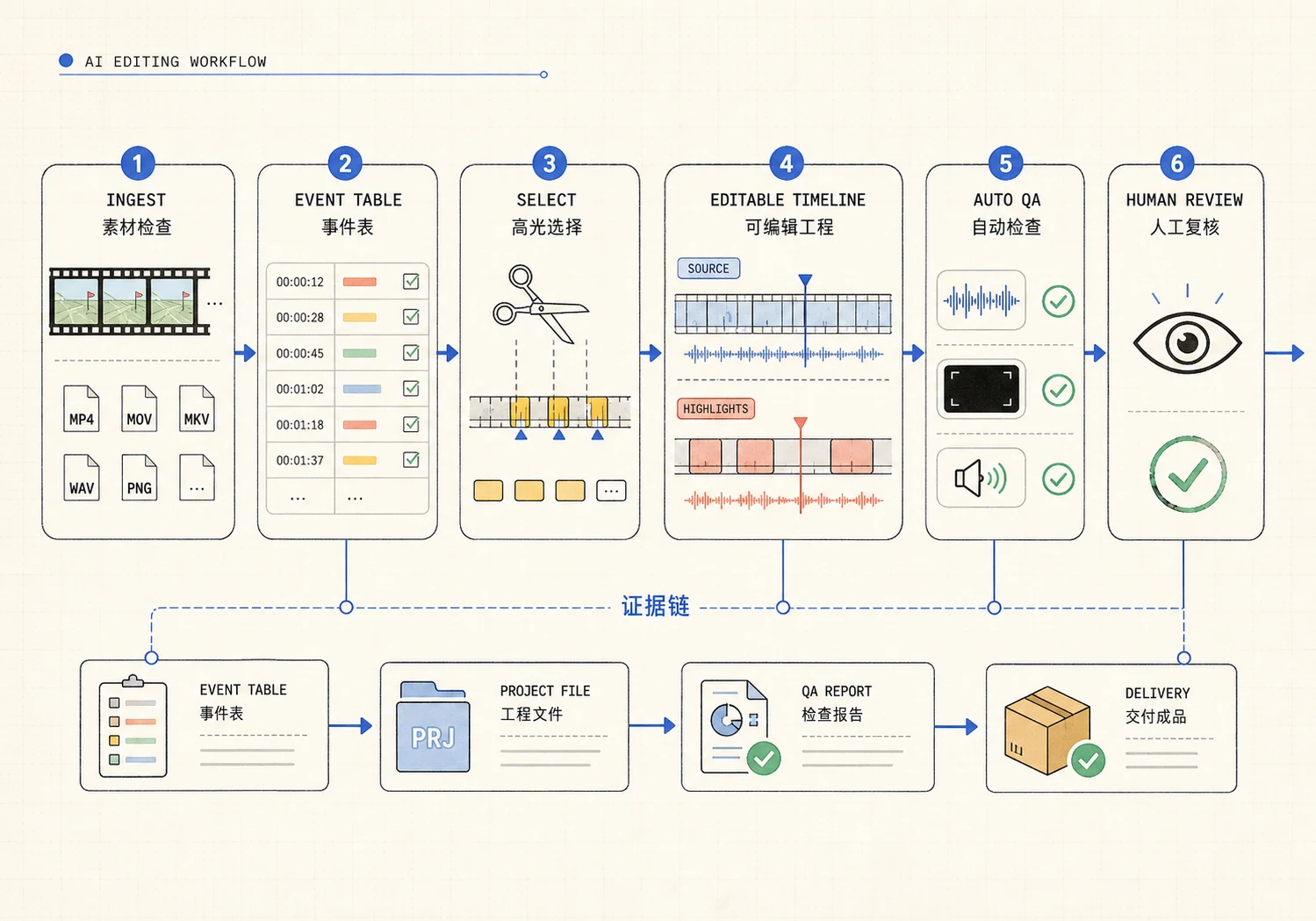 实况足球高光 AI 工作流图